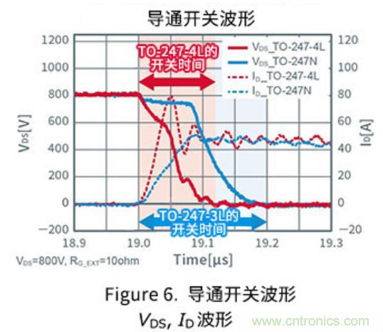 通過(guò)驅(qū)動(dòng)器源極引腳將開(kāi)關(guān)損耗降低約35%