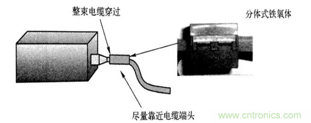 如何減小共模輻射電磁干擾？