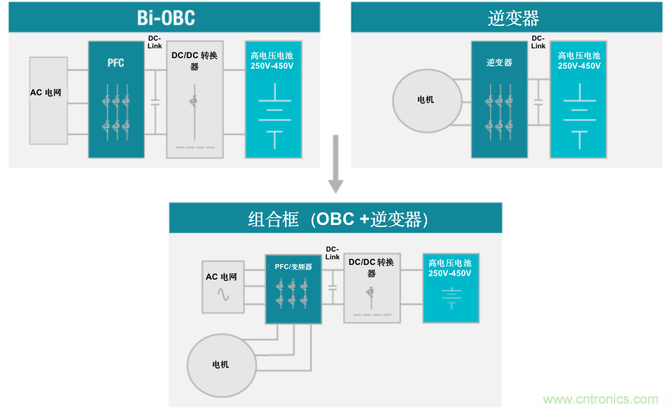 TI新能源汽車(chē)多合一動(dòng)力總成系統(tǒng)解決方案，助您快速實(shí)現(xiàn)輕量、高效、降本