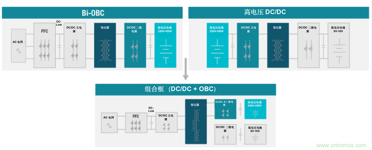 TI新能源汽車(chē)多合一動(dòng)力總成系統(tǒng)解決方案，助您快速實(shí)現(xiàn)輕量、高效、降本