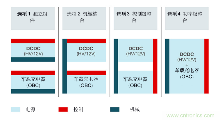 TI新能源汽車(chē)多合一動(dòng)力總成系統(tǒng)解決方案，助您快速實(shí)現(xiàn)輕量、高效、降本