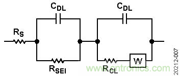 電池的電化學(xué)阻抗譜(EIS)