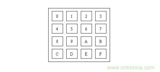 單片機(jī)中的獨(dú)立按鍵與矩陣鍵盤