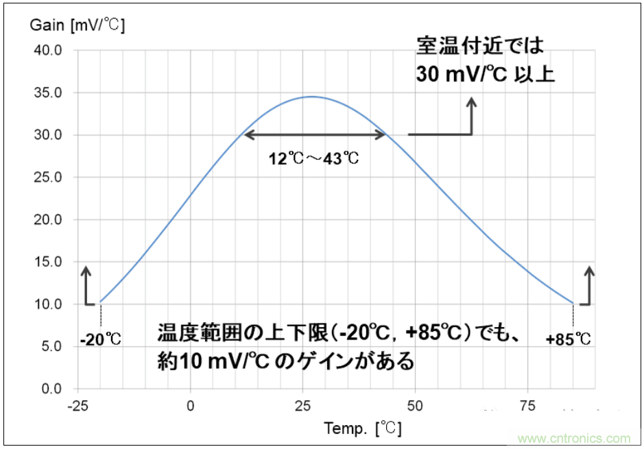 使用片式NTC熱敏電阻監(jiān)控5G電子設(shè)備的溫度