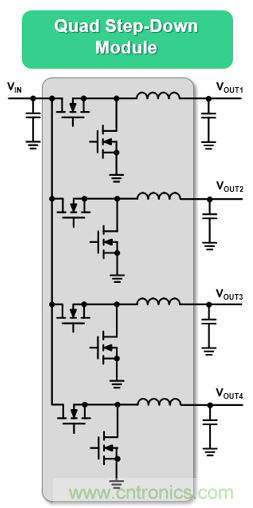 5G基站應用的復雜性正在推動低EMI DC/DC模塊的需求增長