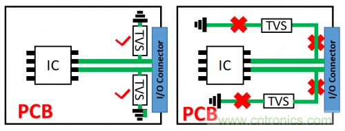 PCB對TVS過壓防護有何影響？