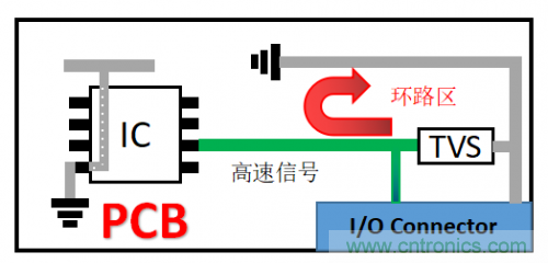 PCB對TVS過壓防護有何影響？