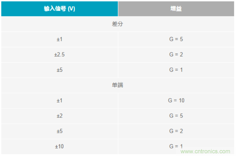 數(shù)據(jù)采集系統(tǒng)精度要求極高？這個方法讓你輕松實現(xiàn)