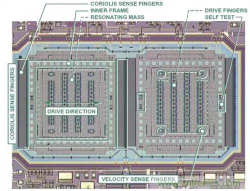 MEMS陀螺儀是如何工作的？