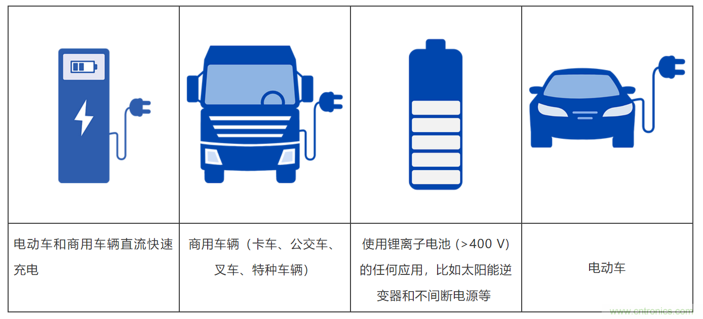 高壓直流接觸器在新能源汽車中的應用