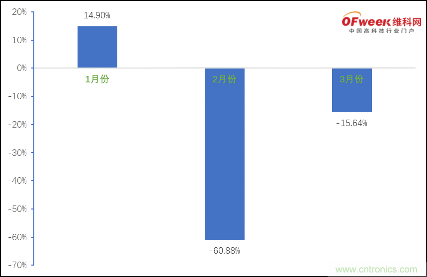 疫情之下的中美貿(mào)易 LED企業(yè)該如何應對？