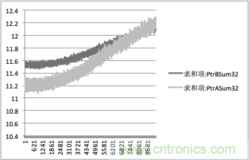 拒絕誤報(bào)！實(shí)例測(cè)試這款A(yù)DI煙霧探測(cè)器！