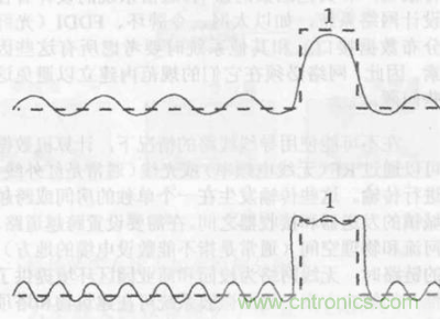 一點(diǎn)點(diǎn)了解數(shù)據(jù)通信，數(shù)據(jù)通信原理介紹(上)