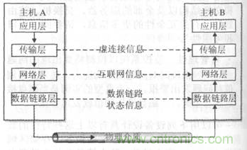 一點(diǎn)點(diǎn)了解數(shù)據(jù)通信，數(shù)據(jù)通信原理介紹(上)