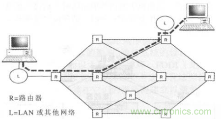 一點(diǎn)點(diǎn)了解數(shù)據(jù)通信，數(shù)據(jù)通信原理介紹(下)