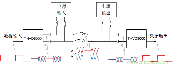 用于電力線通信的帶OOK調(diào)制的RS-485收發(fā)器如何簡化總線設(shè)計(jì)并降低成本？