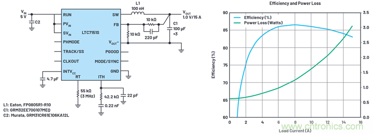 使用高效率、高頻率、低EMI DC/DC轉(zhuǎn)換器降低對陶瓷電容的電源要求