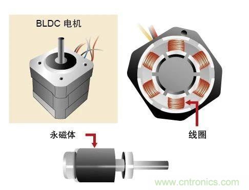 詳解無刷直流電機(jī)的原理及正確使用方法