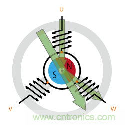 詳解無刷直流電機(jī)的原理及正確使用方法