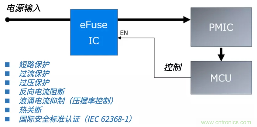 顛覆傳統(tǒng)！原來“保險絲”還可以這樣設(shè)計~