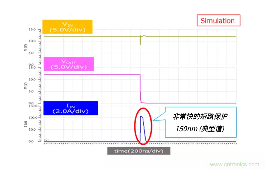 顛覆傳統(tǒng)！原來“保險絲”還可以這樣設(shè)計~