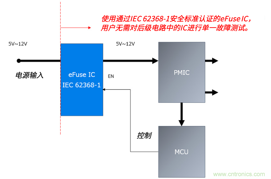 顛覆傳統(tǒng)！原來“保險絲”還可以這樣設(shè)計~