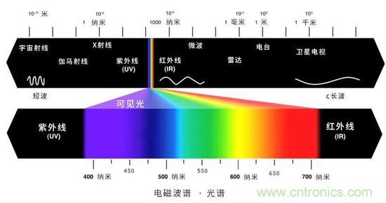 如何給太陽做“CT”？