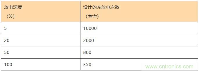 基站停電，后備電源耗盡！怎么辦？