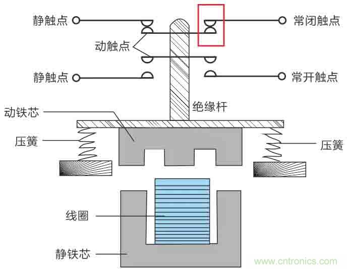 基站停電，后備電源耗盡！怎么辦？