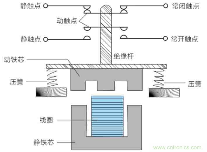 基站停電，后備電源耗盡！怎么辦？