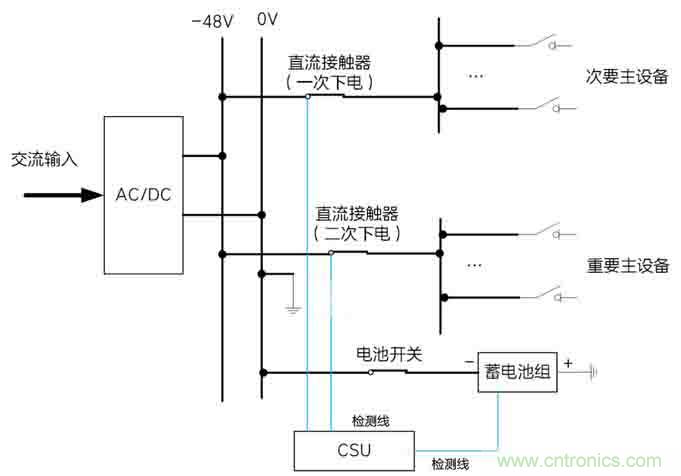 基站停電，后備電源耗盡！怎么辦？