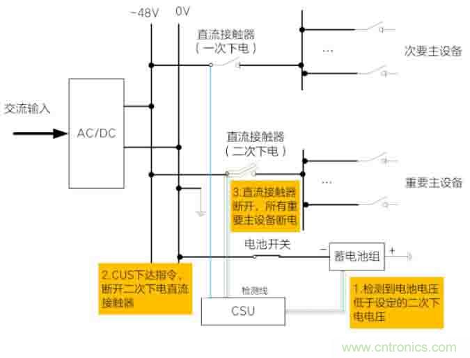 基站停電，后備電源耗盡！怎么辦？