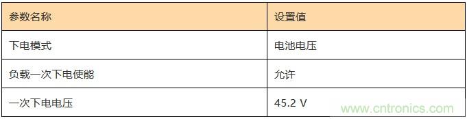 基站停電，后備電源耗盡！怎么辦？