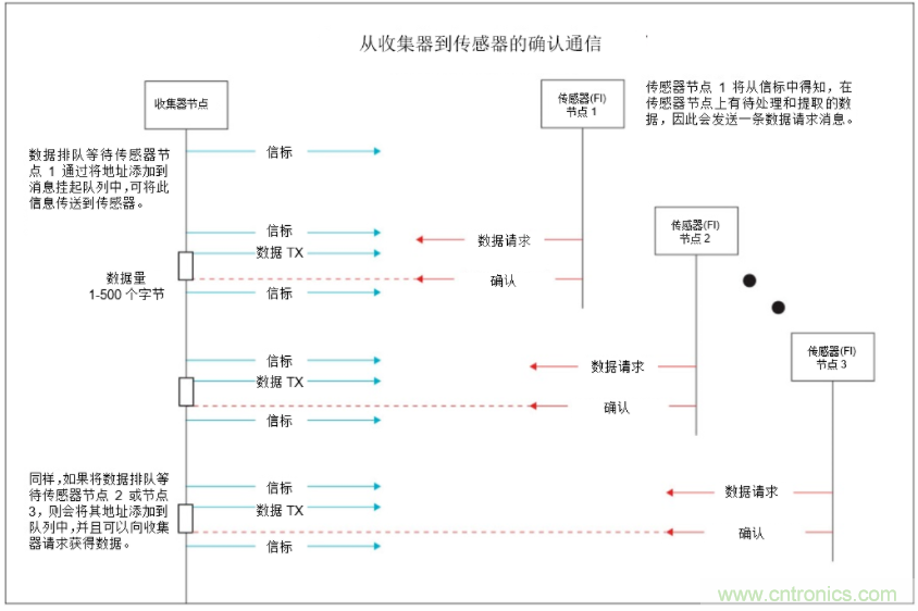 將低于1GHz連接用于電網(wǎng)資產(chǎn)監(jiān)控、保護(hù)和控制的優(yōu)勢(shì)