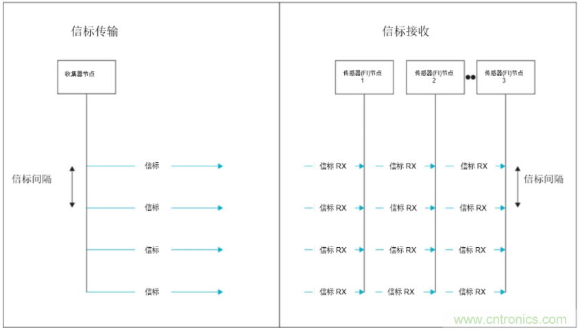 將低于1GHz連接用于電網(wǎng)資產(chǎn)監(jiān)控、保護(hù)和控制的優(yōu)勢(shì)