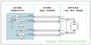 使用4200A-SCS參數(shù)分析儀進(jìn)行最佳電容和AC阻抗測量