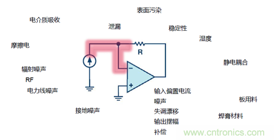 穿越電流測(cè)量的無(wú)人區(qū)——pA等級(jí)電流測(cè)量