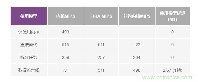 如何解放你的內(nèi)核？硬件加速器“使用指南”奉上