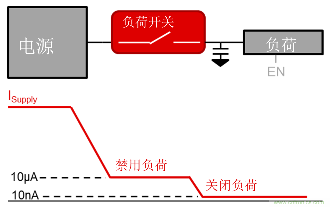 遠(yuǎn)程患者監(jiān)護(hù)系統(tǒng)面臨的五大設(shè)計(jì)挑戰(zhàn)