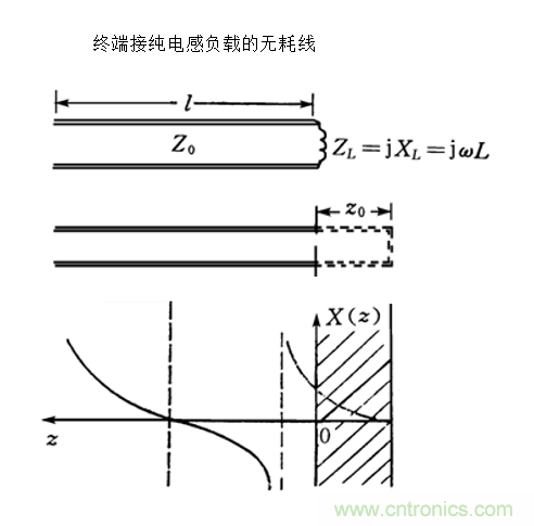 射頻工程師必看：傳輸線的全反射狀態(tài)