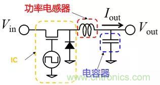 功率電感器基礎(chǔ)第1章：何謂功率電感器？工藝特點(diǎn)上的差異？