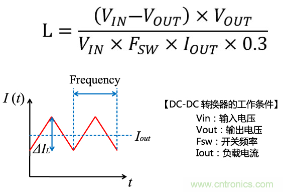 功率電感器基礎(chǔ)第1章：何謂功率電感器？工藝特點(diǎn)上的差異？