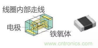 功率電感器基礎(chǔ)第1章：何謂功率電感器？工藝特點(diǎn)上的差異？