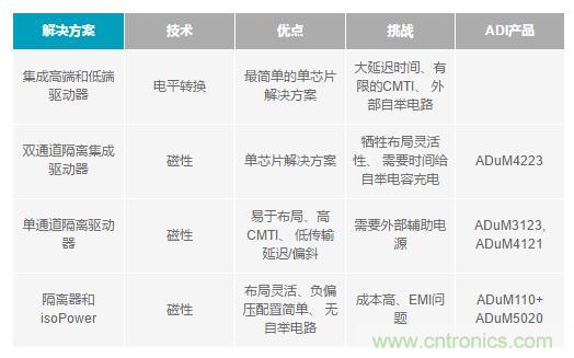 如何激發(fā)GaN“潛能”？想知道的看這里來