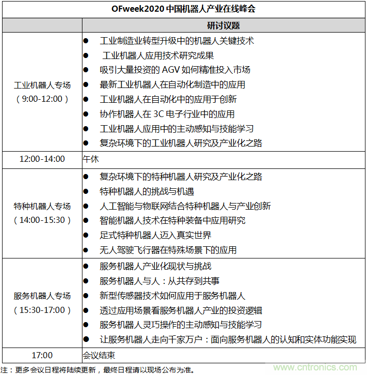 復(fù)旦大學(xué)智能機器人研究院副院長張文強教授即將出席OFweek機器人在線峰會