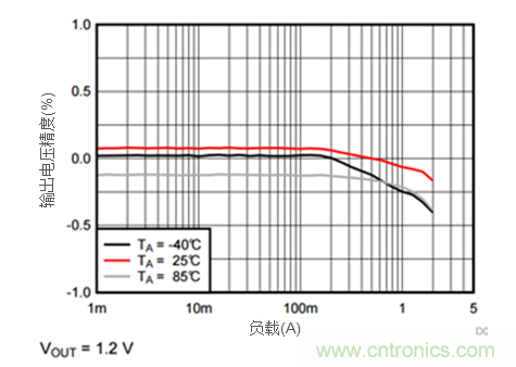 iDCS-Control技術(shù)能為工業(yè)系統(tǒng)帶來(lái)哪些影響？