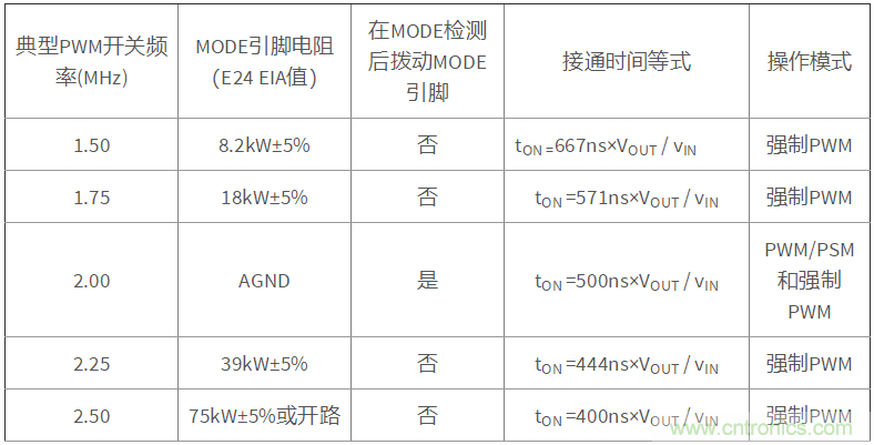 iDCS-Control技術(shù)能為工業(yè)系統(tǒng)帶來(lái)哪些影響？