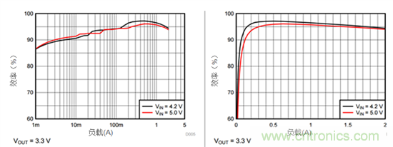 iDCS-Control技術(shù)能為工業(yè)系統(tǒng)帶來(lái)哪些影響？