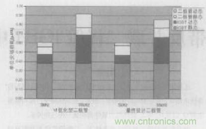 如何利用IGBT技術(shù)實(shí)現(xiàn)反并聯(lián)二極管的正確設(shè)計(jì)？