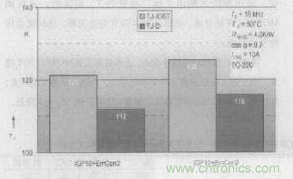 如何利用IGBT技術(shù)實(shí)現(xiàn)反并聯(lián)二極管的正確設(shè)計(jì)？